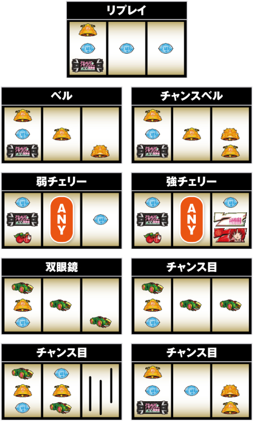 Sガールズ パンツァー劇場版 ガルパン スロット 新台 天井 モード リセット恩恵 解析 評価 ちょんぼりすた パチスロ解析 Sガールズ パンツァー劇場版 ガルパン スロット 新台 天井 モード リセット恩恵 解析 評価 ちょんぼりすた パチスロ解析