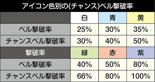 パチスロガールズ＆パンツァー劇場版_ベル撃破率