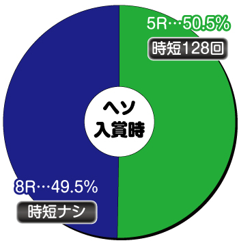 P学園黙示録ハイスクール・オブ・ザ・デッド2 弾丸88Ver._ヘソ内訳