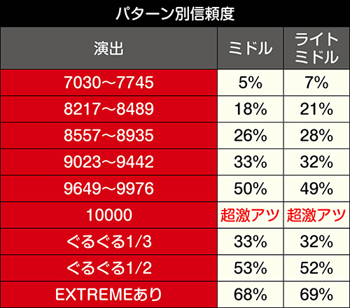 甲鉄城進撃ZONE信頼度