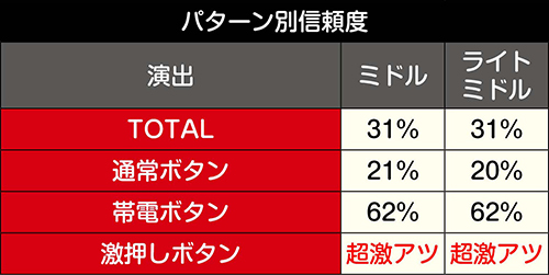 P甲鉄城のカバネリ パチンコ 新台 スペック 319 219 演出 信頼度 ボーダー 評価 ちょんぼりすた パチスロ解析 P甲鉄城のカバネリ パチンコ 新台 スペック 319 219 演出 信頼度 ボーダー 評価 ちょんぼりすた パチスロ解析