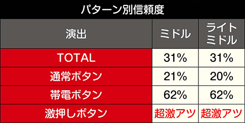 黒血漿チャンス信頼度