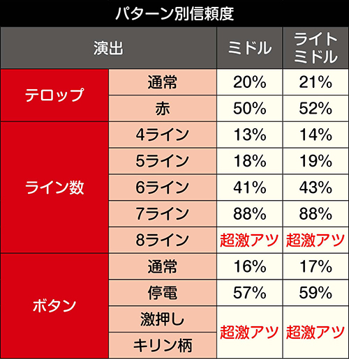 P甲鉄城のカバネリ パチンコ 新台 スペック 319 219 演出 信頼度 ボーダー 評価 ちょんぼりすた パチスロ解析 P甲鉄城のカバネリ パチンコ 新台 スペック 319 219 演出 信頼度 ボーダー 評価 ちょんぼりすた パチスロ解析