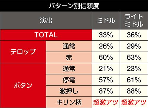 エピソードSP融合群体リーチ信頼度