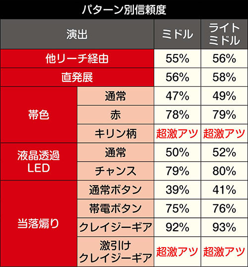 最終決戦 生駒VS美馬リーチパターン別信頼度