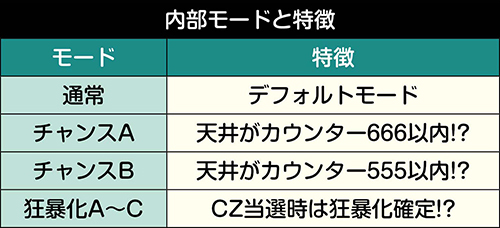 マクロスデルタ_内部モードと特徴