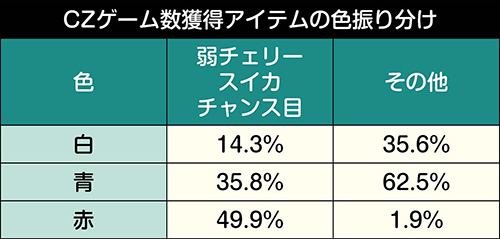 マクロスデルタ スロット 新台 天井 スペック モード 有利区間 解析 動画 評価 ちょんぼりすた パチスロ解析 マクロスデルタ スロット 新台 天井 スペック モード 有利区間 解析 動画 評価 ちょんぼりすた パチスロ解析