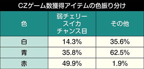 マクロスデルタ スロット 新台 天井 スペック モード 有利区間 解析 動画 評価 ちょんぼりすた パチスロ解析