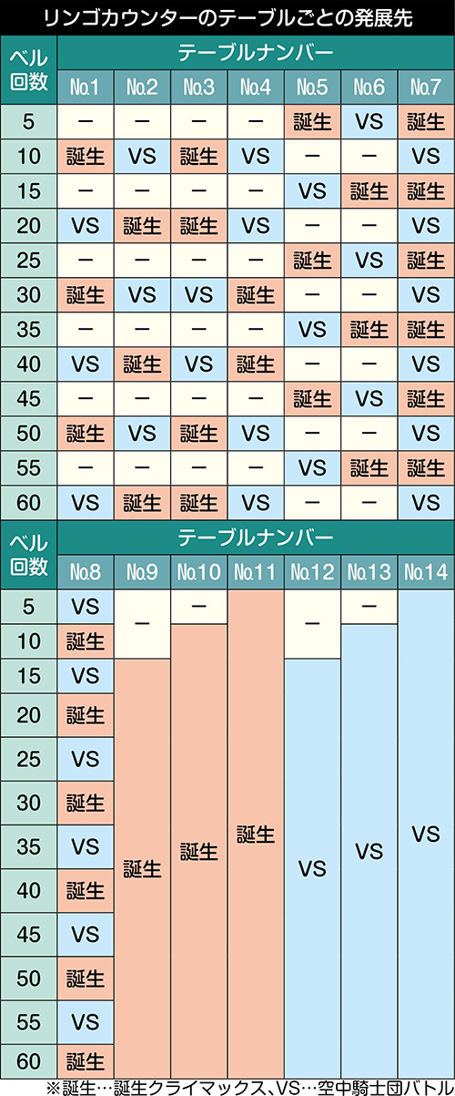 マクロスデルタ スロット 新台 天井 スペック モード 有利区間 解析 動画 評価 ちょんぼりすた パチスロ解析