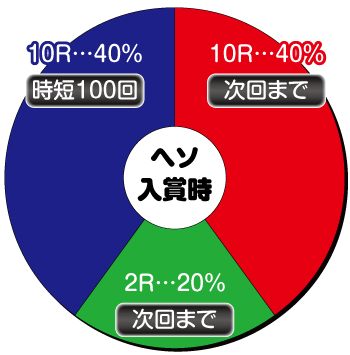 Pスーパー海物語IN沖海5_ヘソ内訳