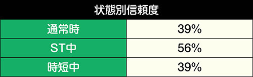 シュワシュワ超ヒップリーチ信頼度