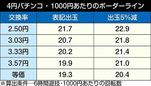 PAリング バースデイ 呪いの始まり(甘デジ) パチンコ 新台