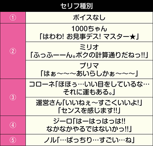 1000ちゃん(せんちゃん)ごらくバージョン スロット 新台 天井 スペック