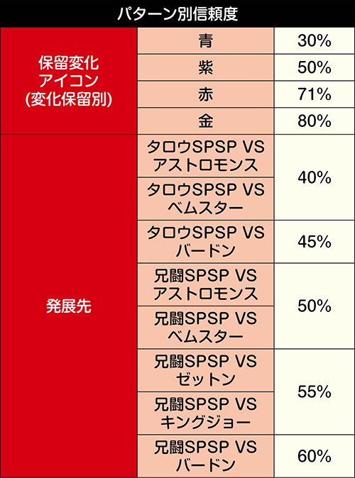 Pウルトラマンタロウ2 パチンコ 新台 スペック 遊タイム 演出信頼度