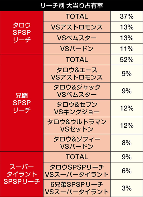 即納&大特価】 ⭐タロウ130サイズ drenriquejmariani.com