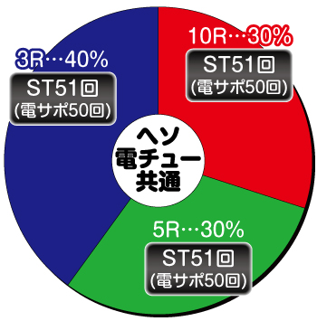 P大海物語4スペシャル BLACK(黒海) パチンコ 新台 スペック ボーダー