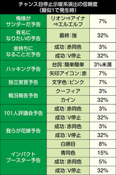 P革命機ヴァルヴレイヴ2 パチンコ 新台 スペック 遊タイム 天井 ...