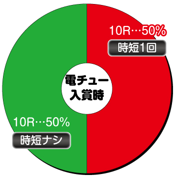 P結城友奈は勇者である GC250Ba_電チュー内訳