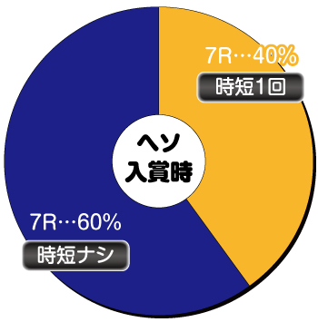 P結城友奈は勇者である GC250Ba_ヘソ内訳