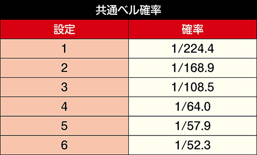 絶対衝激3_共通ベル確率