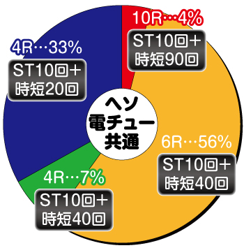 Pまわるん大海物語4スペシャル Withアグネス ラム119ver パチンコ 新台 遊タイム 評価 ちょんぼりすた パチスロ解析