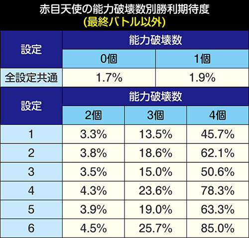 ゆりパート_最終バトル以外