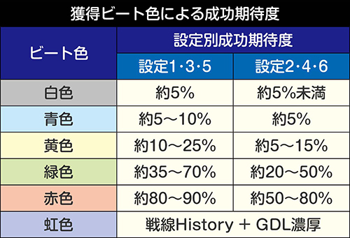 影を撃破せよ！勝利期待度