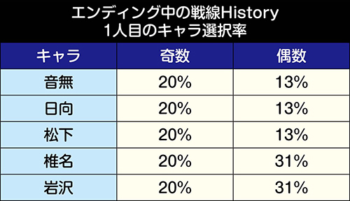 Sエンジェルビーツ Angel Beats スロット 新台 天井 スペック 解析 動画 評価 楽曲 ちょんぼりすた パチスロ解析 Sエンジェルビーツ Angel Beats スロット 新台 天井 スペック 解析 動画 評価 楽曲 ちょんぼりすた パチスロ解析