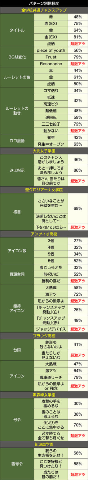 Pガールズ＆パンツァー劇場版(ガルパン2) パチンコ 新台 ...