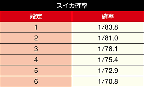 S豪炎高校應援團 檄 スロット 新台 スペック 天井 モード 解析 設定