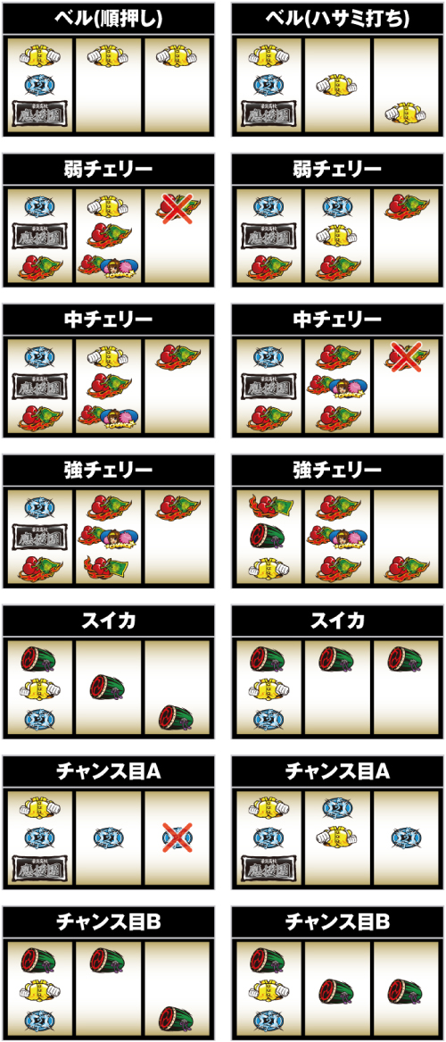 第1位獲得！ 実機 税込 檄[6号機新台]｜打ち方｜ゲーム性｜スペック
