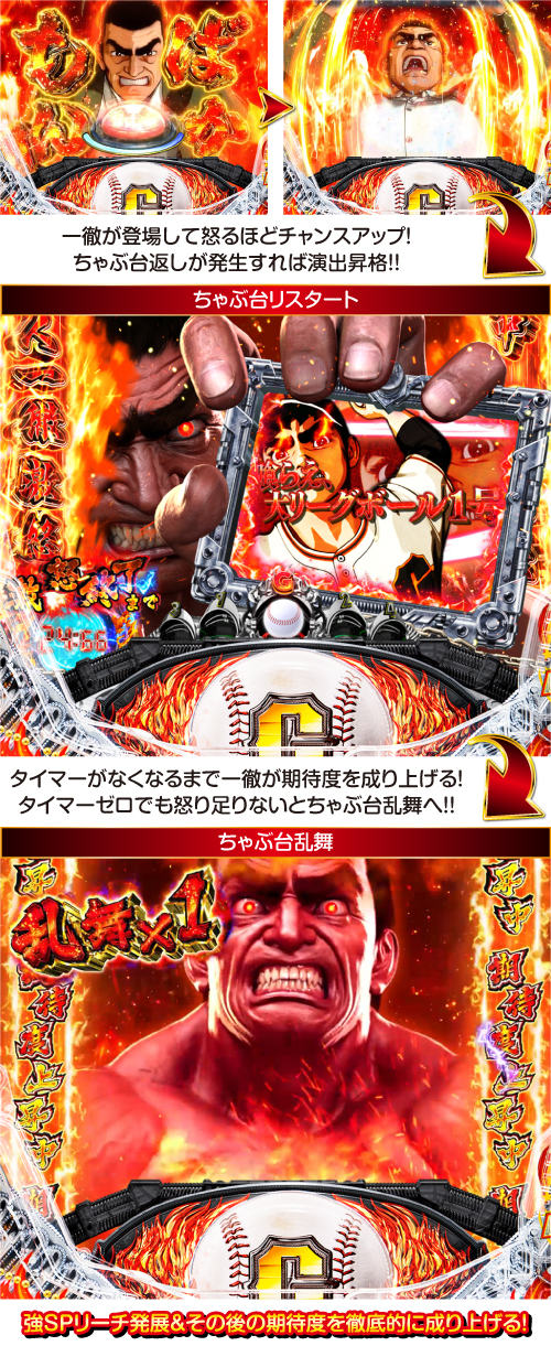 P巨人の星 一球入魂3000 パチンコ 新台 スペック 遊タイム 演出信頼度 ボーダー 評価 ちょんぼりすた パチスロ解析 P巨人の星 一球入魂3000 パチンコ 新台 スペック 遊タイム 演出信頼度 ボーダー 評価 ちょんぼりすた パチスロ解析