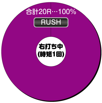 P巨人の星 一球入魂3000_電チュー内訳①