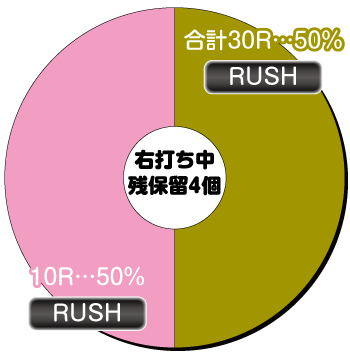 P巨人の星 一球入魂3000_電チュー内訳②