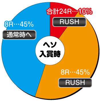 P巨人の星 一球入魂3000_ヘソ内訳