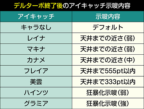 ［デルターボ終了後］アイキャッチの示唆内容