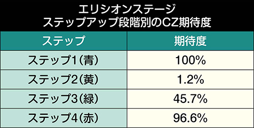 マクロスデルタ スロット 新台 天井 スペック モード 有利区間 解析