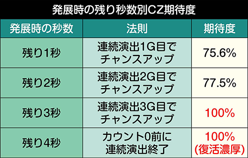 マクロスデルタ スロット 新台 天井 スペック モード 有利区間 解析 動画 評価 ちょんぼりすた パチスロ解析