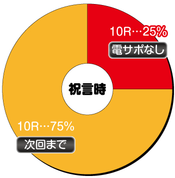 めぞん一刻_祝言時内訳