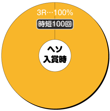 P織田信奈の野望 全国版_ヘソ内訳