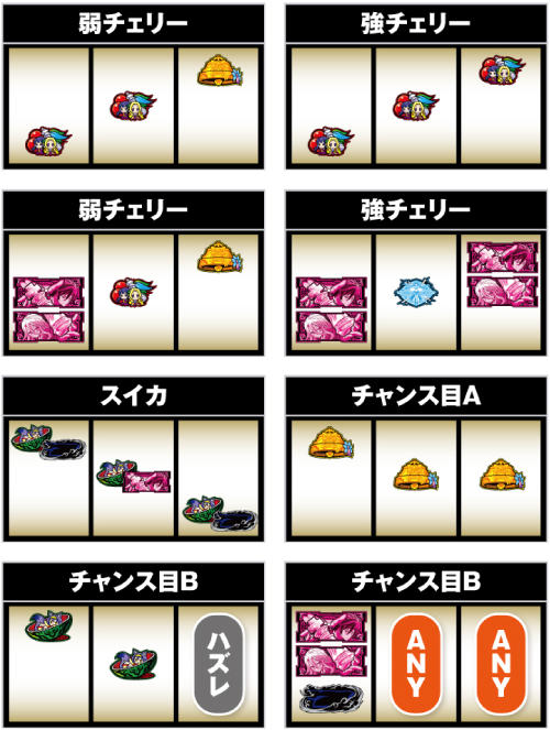 ノーゲーム ノーライフ The Slot スロット 新台 天井 モード 設定 やめどき 解析 評価 ノゲラ ちょんぼりすた パチスロ解析 ノーゲーム ノーライフ The Slot スロット 新台 天井 モード 設定 やめどき 解析 評価 ノゲラ ちょんぼりすた パチスロ解析