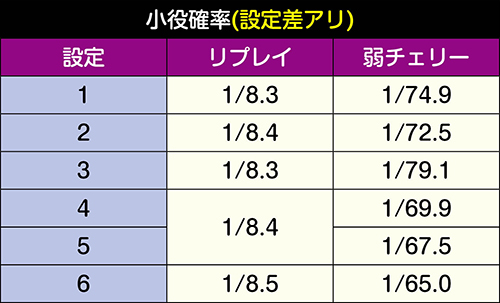 ノーゲーム ノーライフ The Slot スロット 新台 天井 モード 設定 やめどき 解析 評価 ノゲラ ちょんぼりすた パチスロ解析