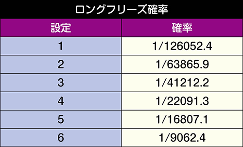 ノーゲーム・ノーライフ THE SLOT スロット 新台 天井 モード