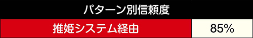 激熱エアーブースト信頼度