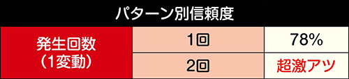 突ねね予告信頼度