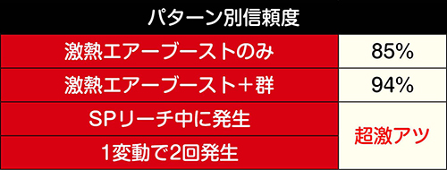 激熱エアーブースト 信頼度