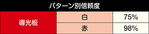 家紋フリーズ予告信頼度