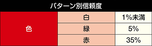 のぼり旗予告信頼度