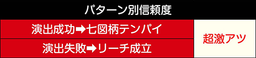 誓いのキス予告信頼度