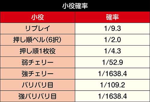S鬼浜爆走愚連隊 狂闘旅情編 スロット 新台 6.1号機 天井